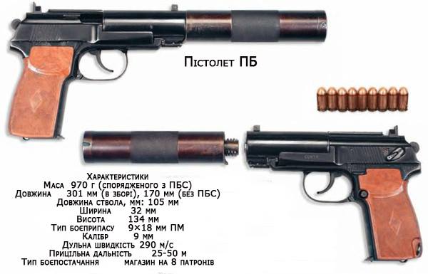 Безшумні пістолети 