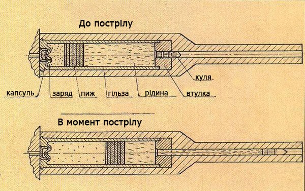 Безшумні пістолети 